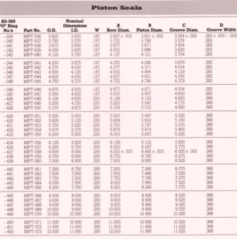 General Information for T Seals - Tupelo Hydraulic