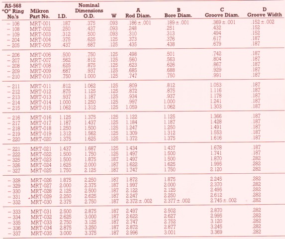 General Information For T Seals - Tupelo Hydraulic